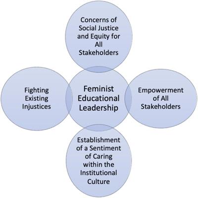 Leading the way–Understanding women’s university leadership during crisis through a feminist educational leadership lens